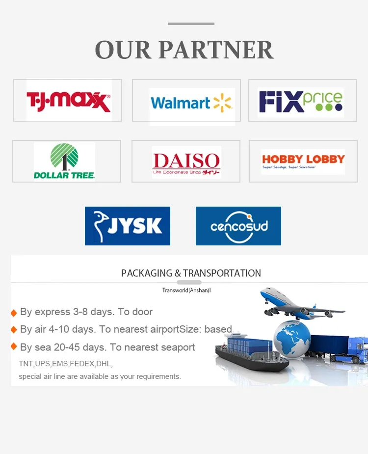 Gnome Product View 6