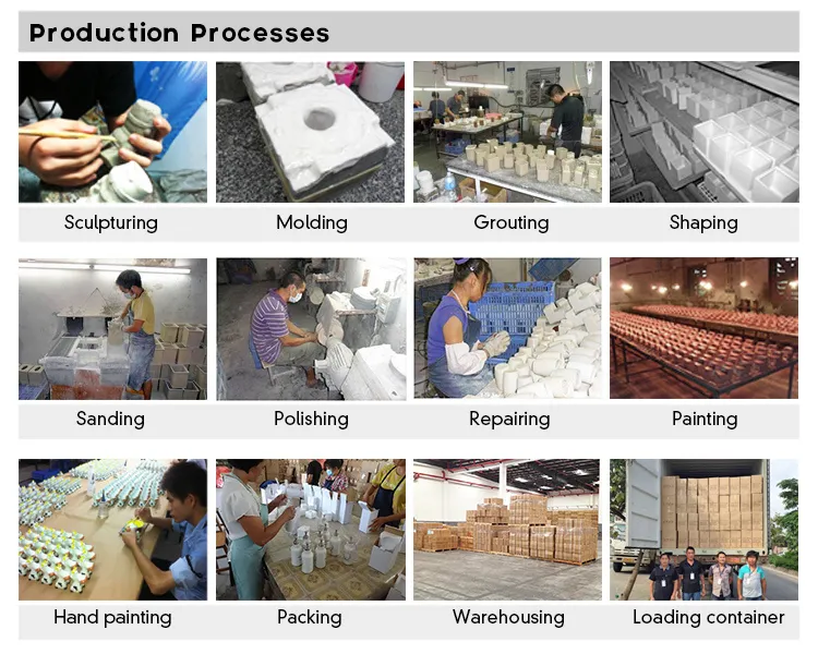 Production Process