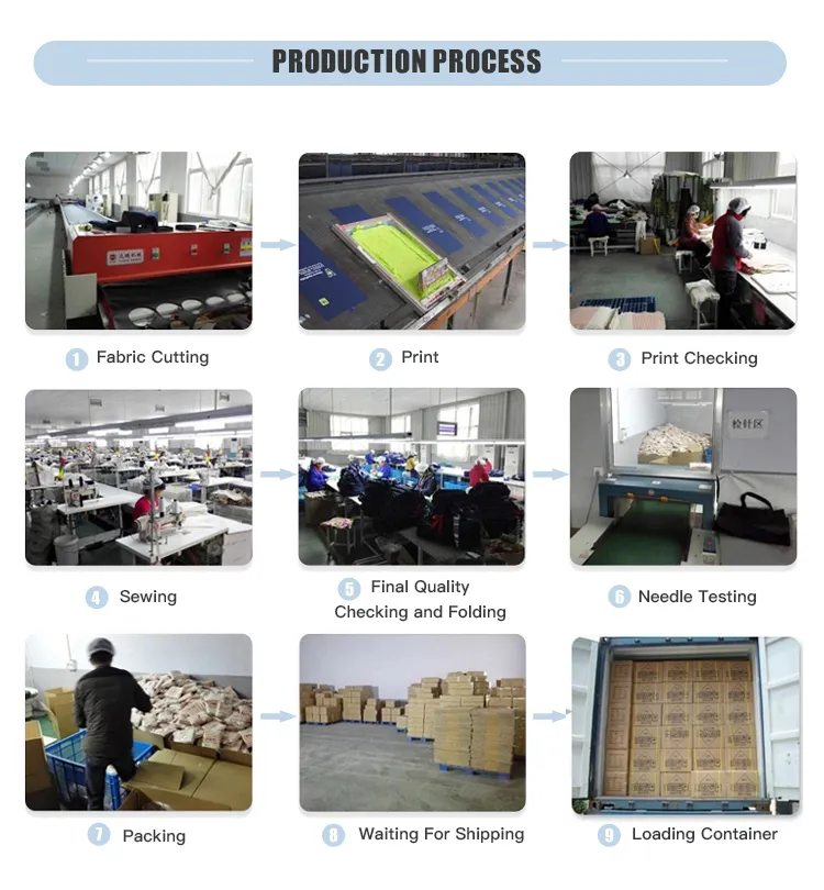 Production Process