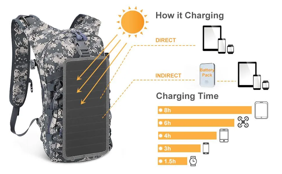 Solar Panel Efficiency