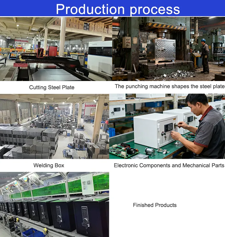 Manufacturing Process