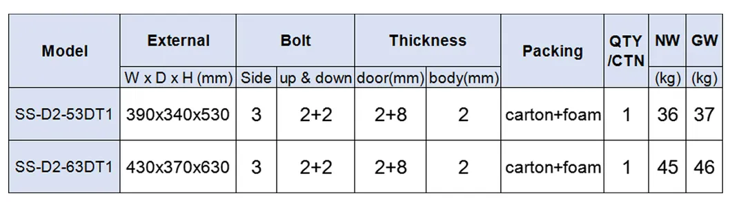 Size Parameters Table