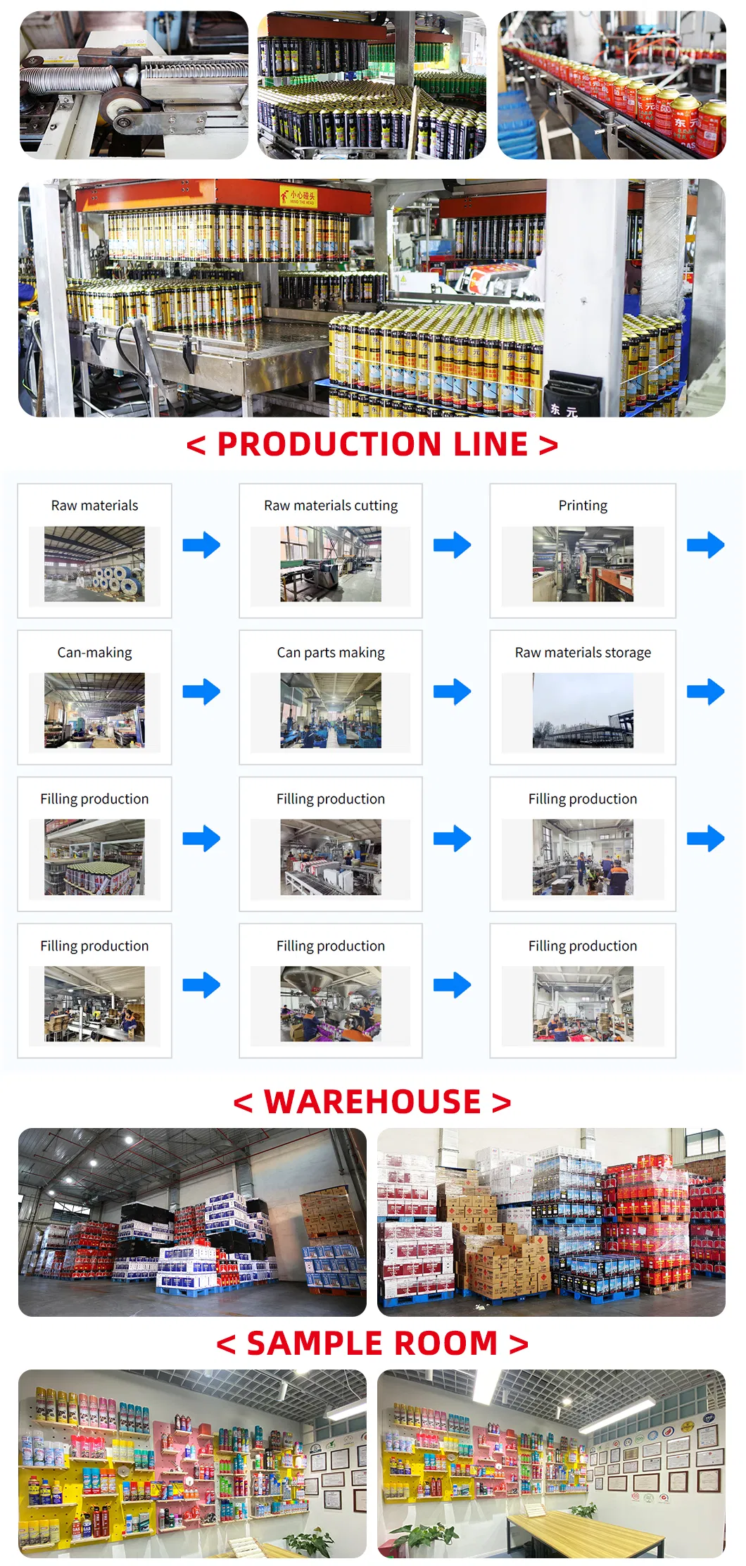 Manufacturing Process