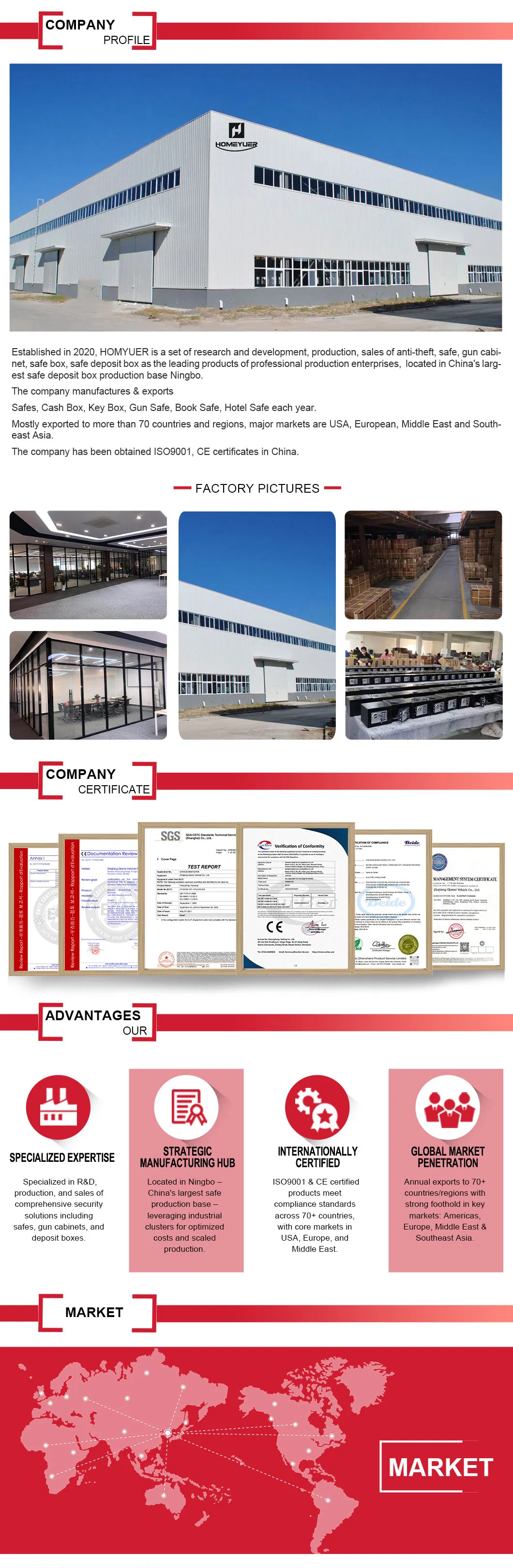 Technical Specifications Overview