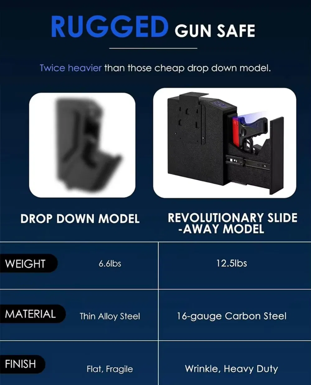Biometric Gun Safe for Handgun, Mounted Handgun Safe with Quick Access Sliding Door, for Nightstand, Desk, with Fingerprint,