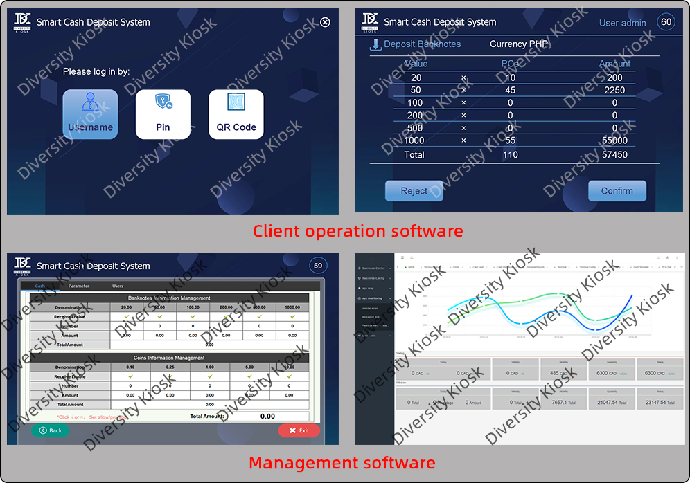 Automatic Working High Throughput Cash Deposit Machine Back Office Smart Safes Bank ATM Machine Turnkey Cash Center