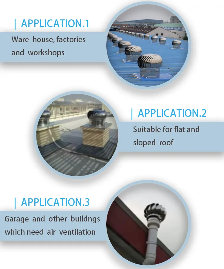 Advantages Visualization