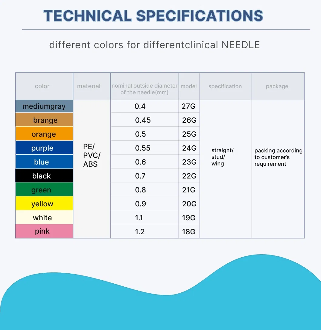 Parameter Chart 2