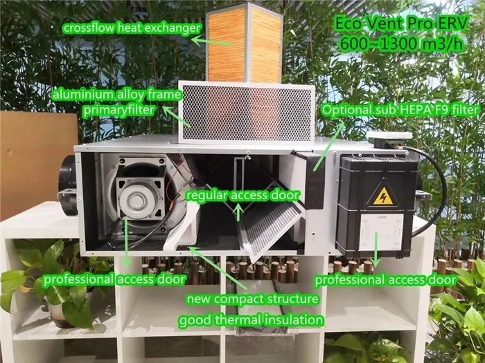 Technical Diagram of Ventilation System