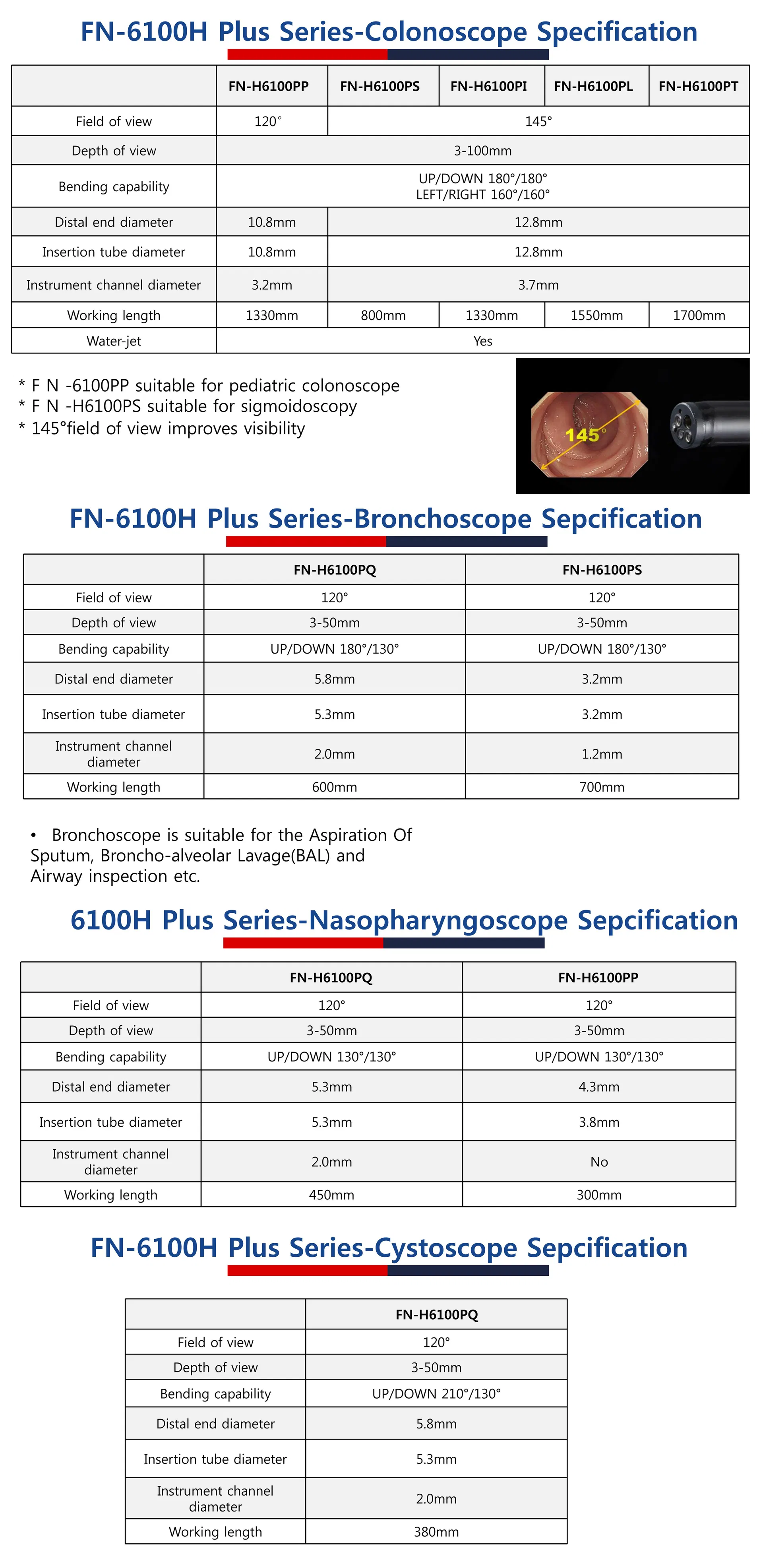 Endoscopy Equipment Detail 4