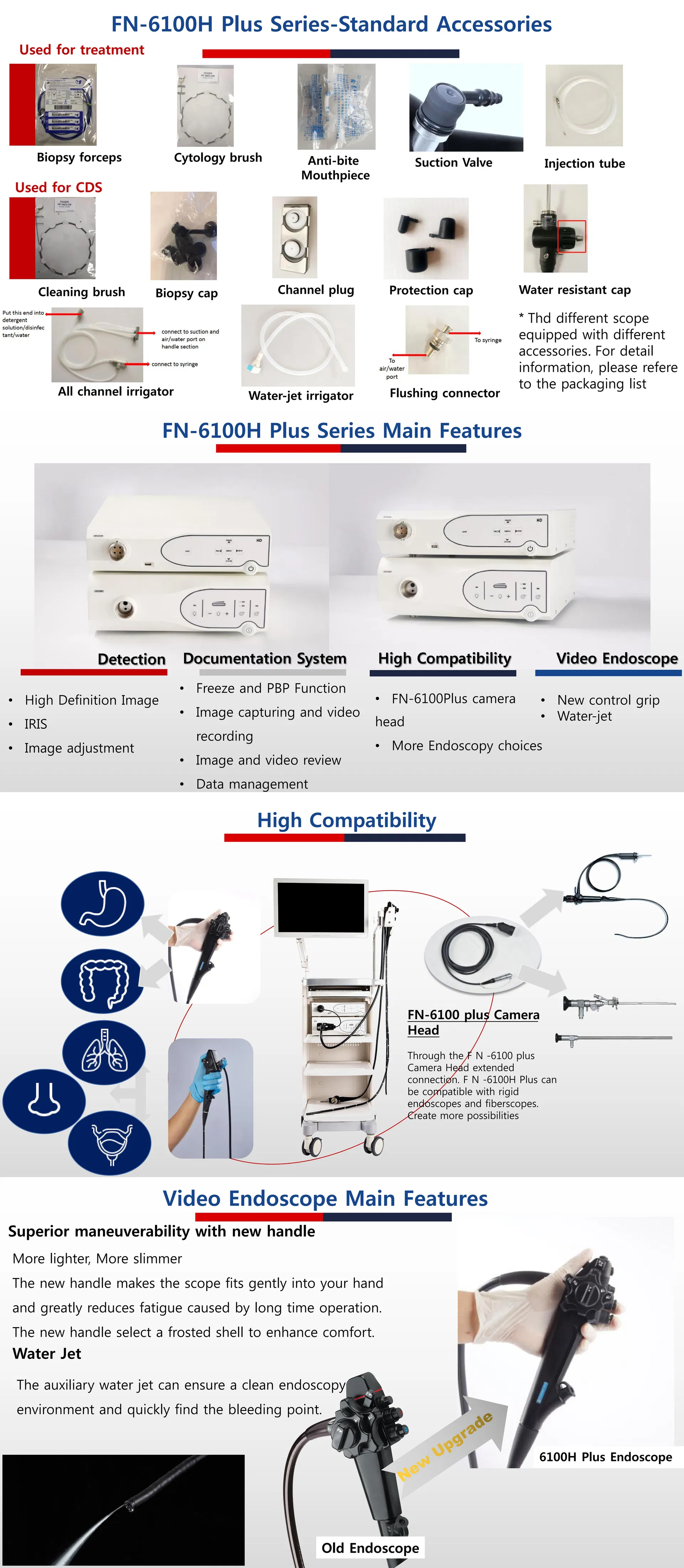 Endoscopy Equipment Detail 5