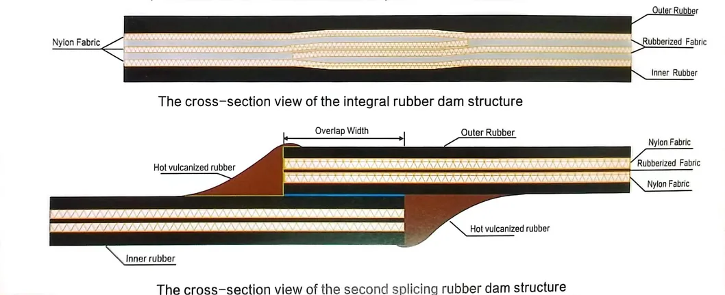 Installation Benefit