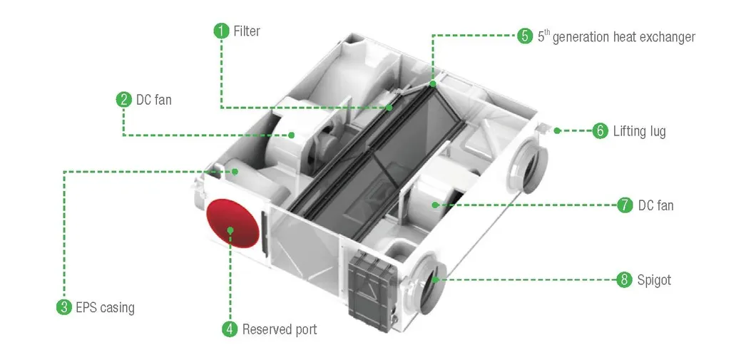 Internal Design Structure