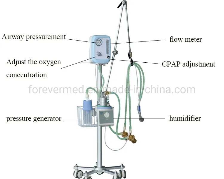 Medical Bipap Ventilator CPAP System