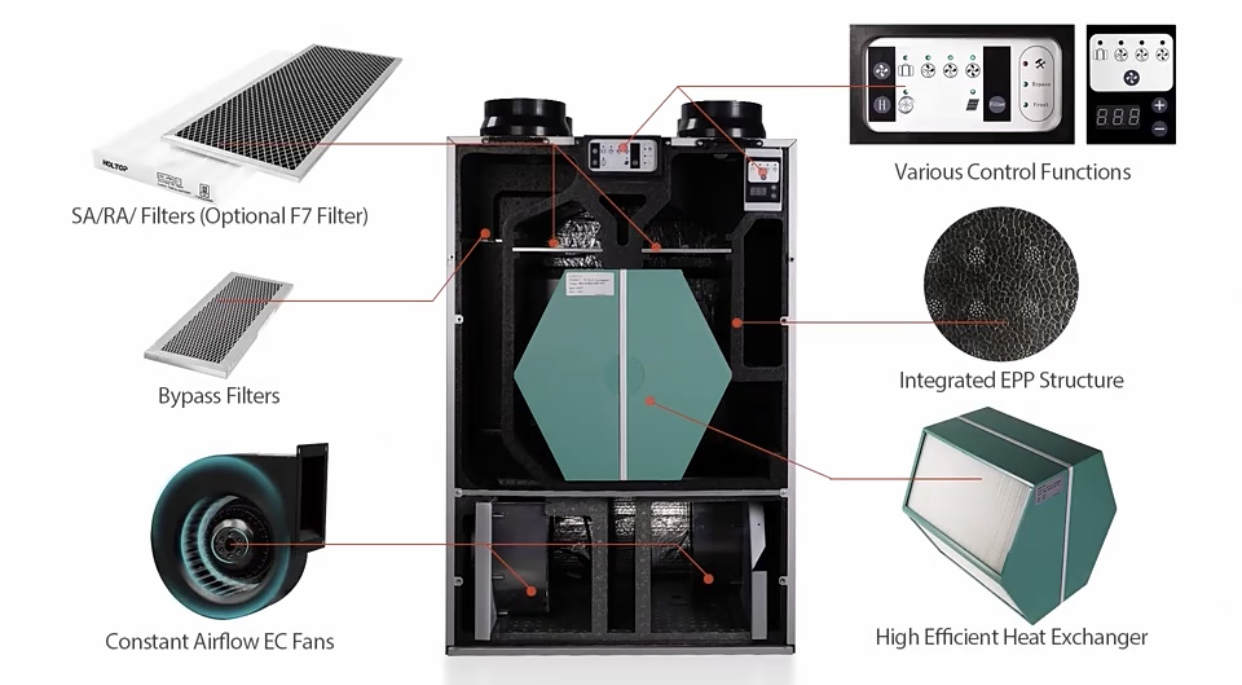 Holtop China Factory Best Price Hrv, D System Balance Ventilation System with Heat Recovery