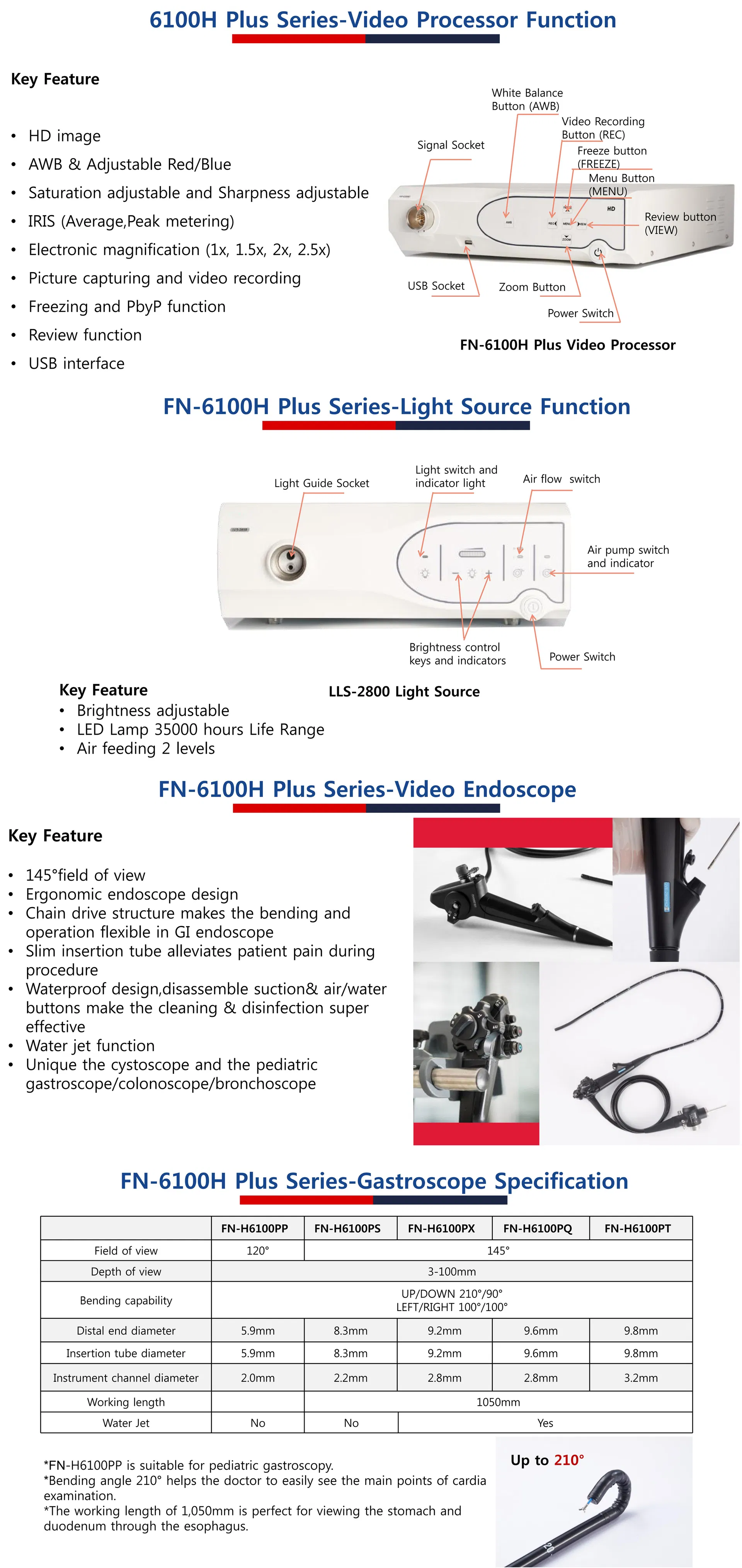 Endoscopy Equipment Detail 3