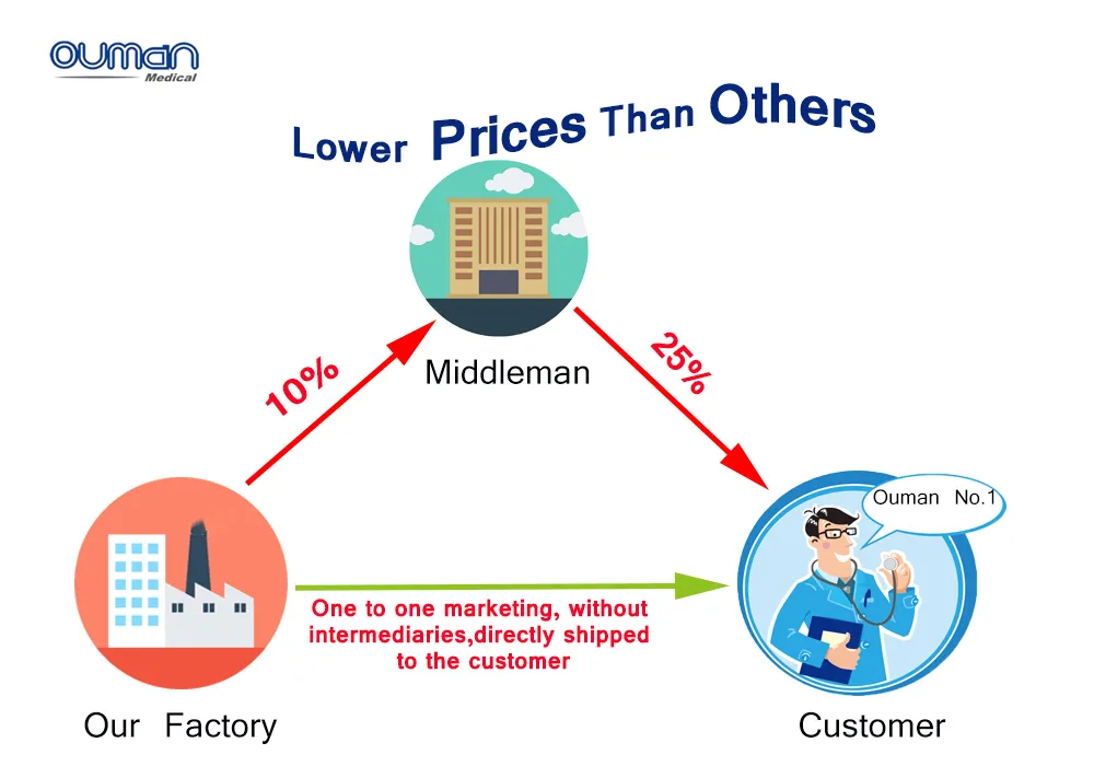 Manufacturing Quality