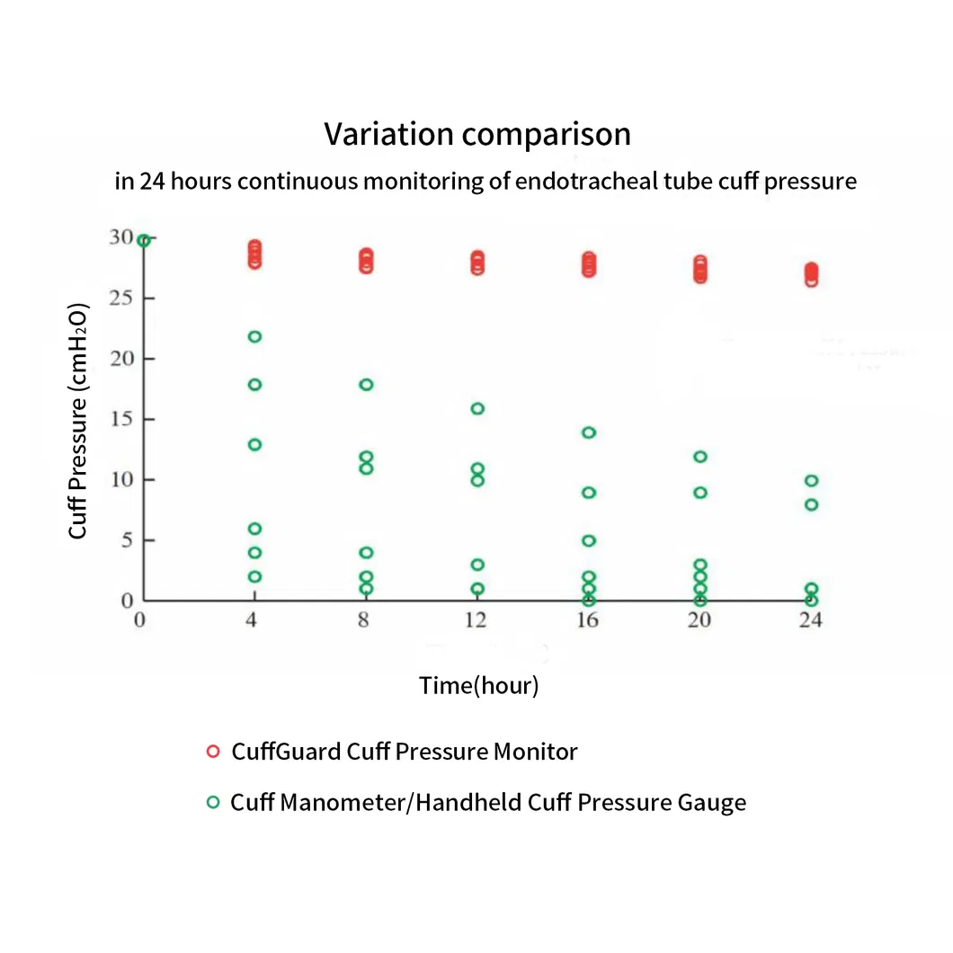 Clinical Application of Cuff Monitoring