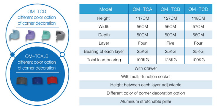 Ouman Hospital Standard Metal Medical Trolley Cart for Endoscope Camera System