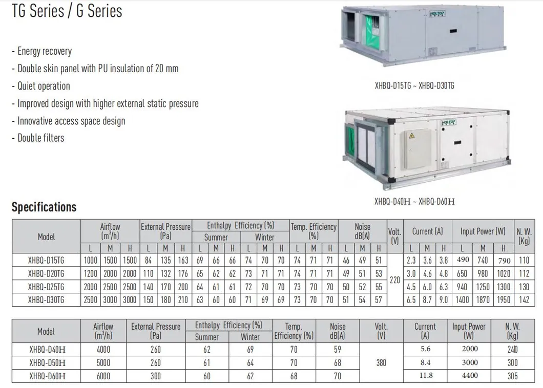 Ventilation System Benefits