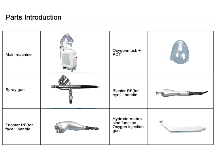 Cleaning Skin Lifting Equipment