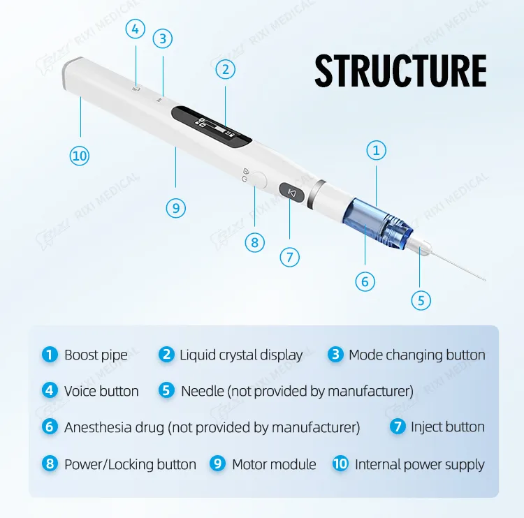 Dental Anesthesia Delivery System Component