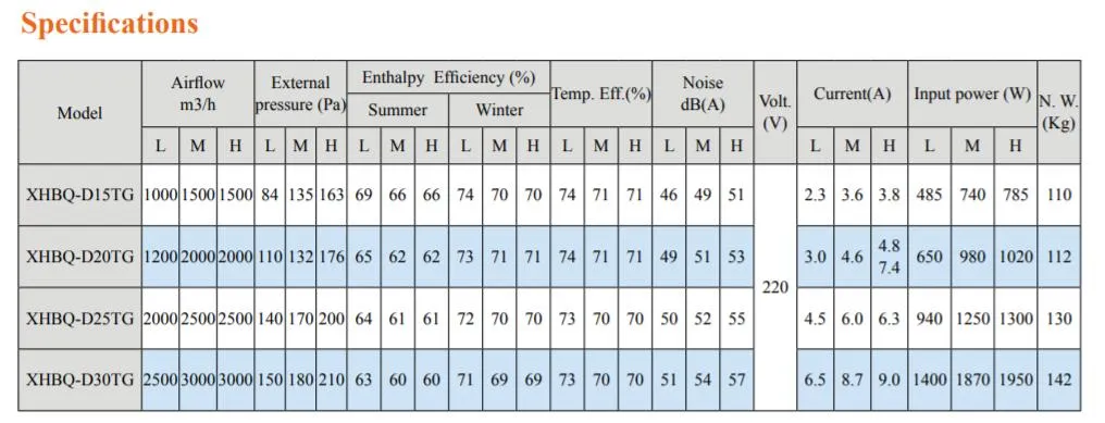 Ventilation System Application