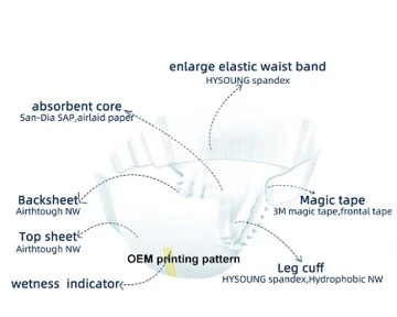 Wholesale Premium Baby Diapers OEM/ODM Customizable Disposable Nappies Factory
