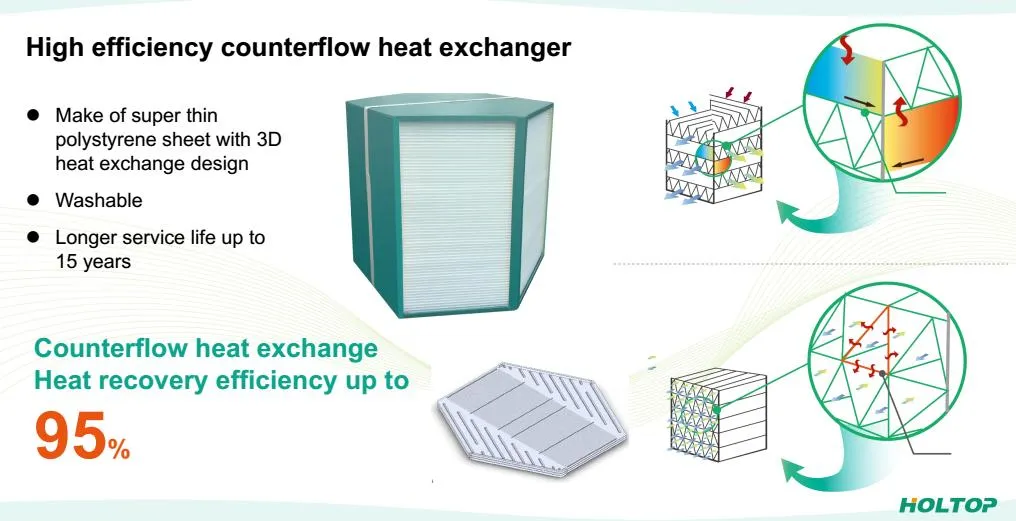 Heat exchanger diagram