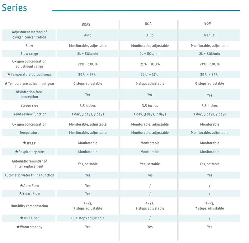 Trolley Option Oxygen Therapy
