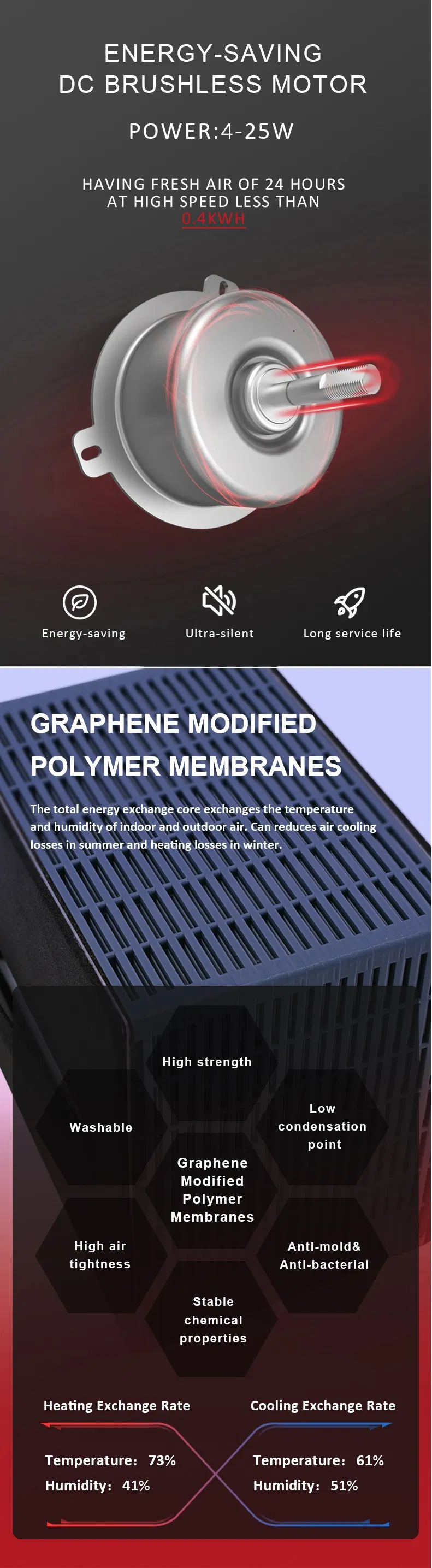 Detailed Description 2