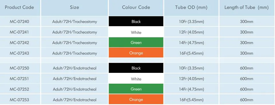 Closed Suction Catheter Data Sheet