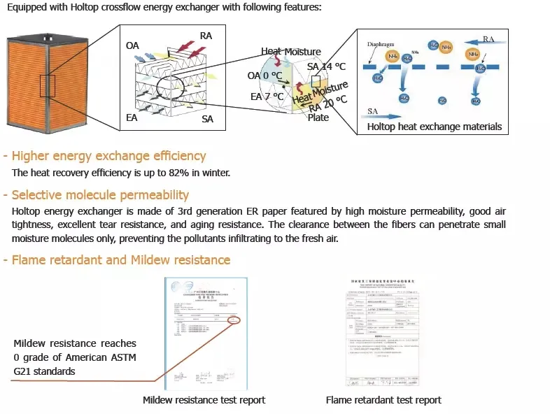 Enthalpy Exchanger Technology