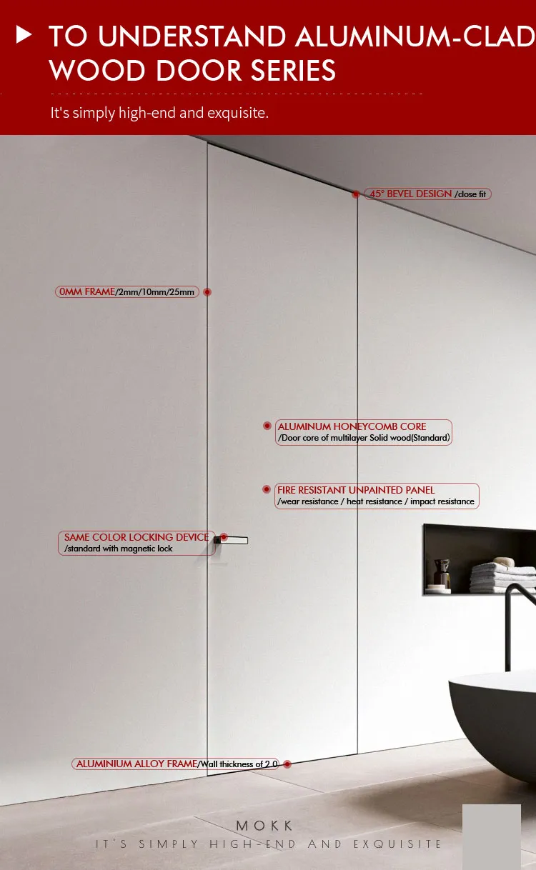 Modern Interior Style