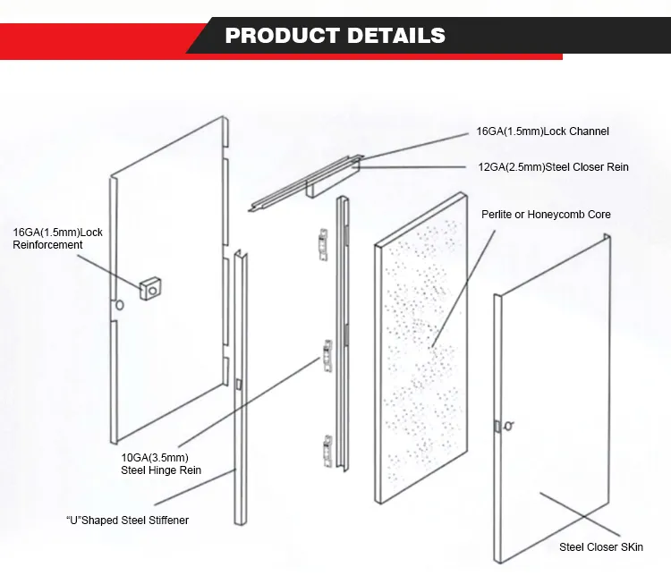 Steel Fire Door Detail 2