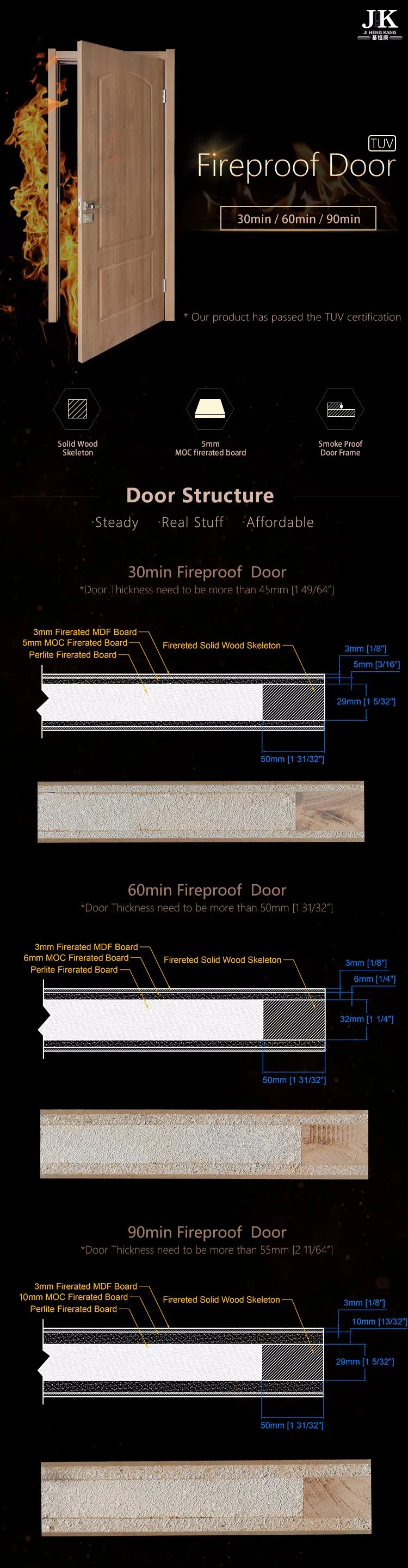 Fire Rated Door Process 1