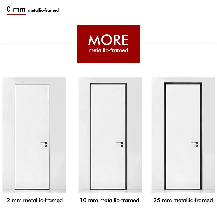 Customization Essence