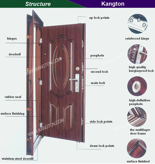 Security Steel Door Design