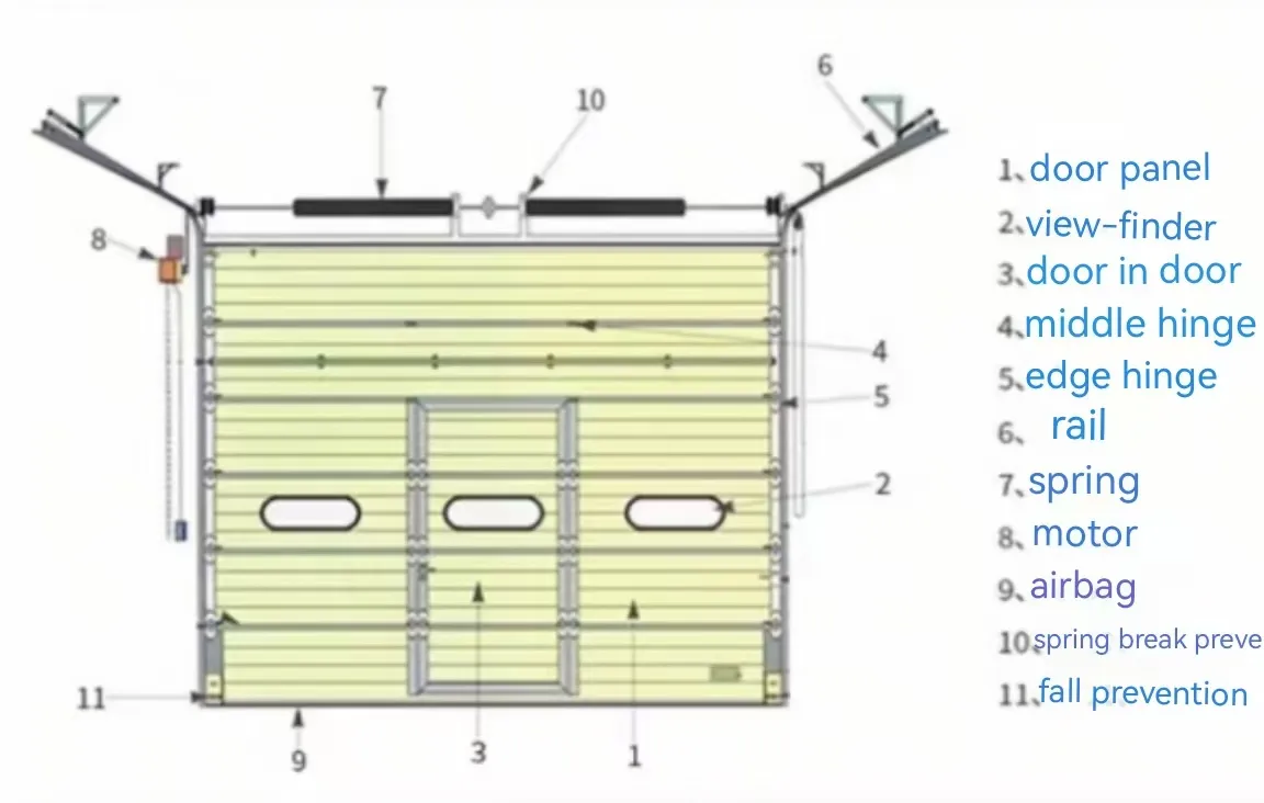 Structural Composition Chart