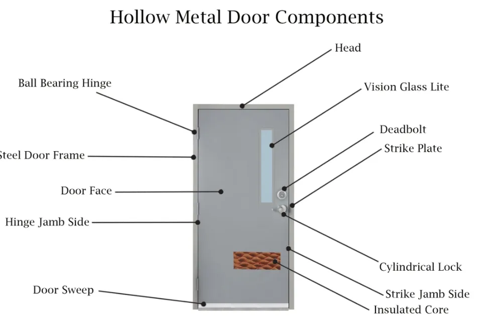 Manufacturing Detail 1