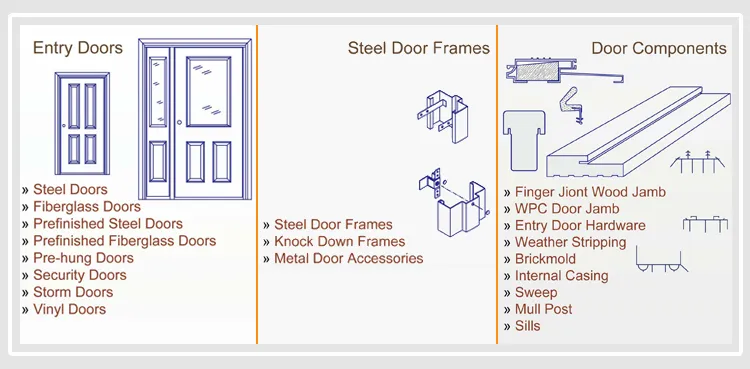 SMC Door Layers