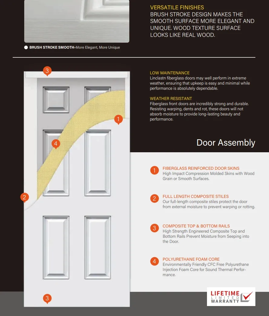 Fiberglass Entry Door