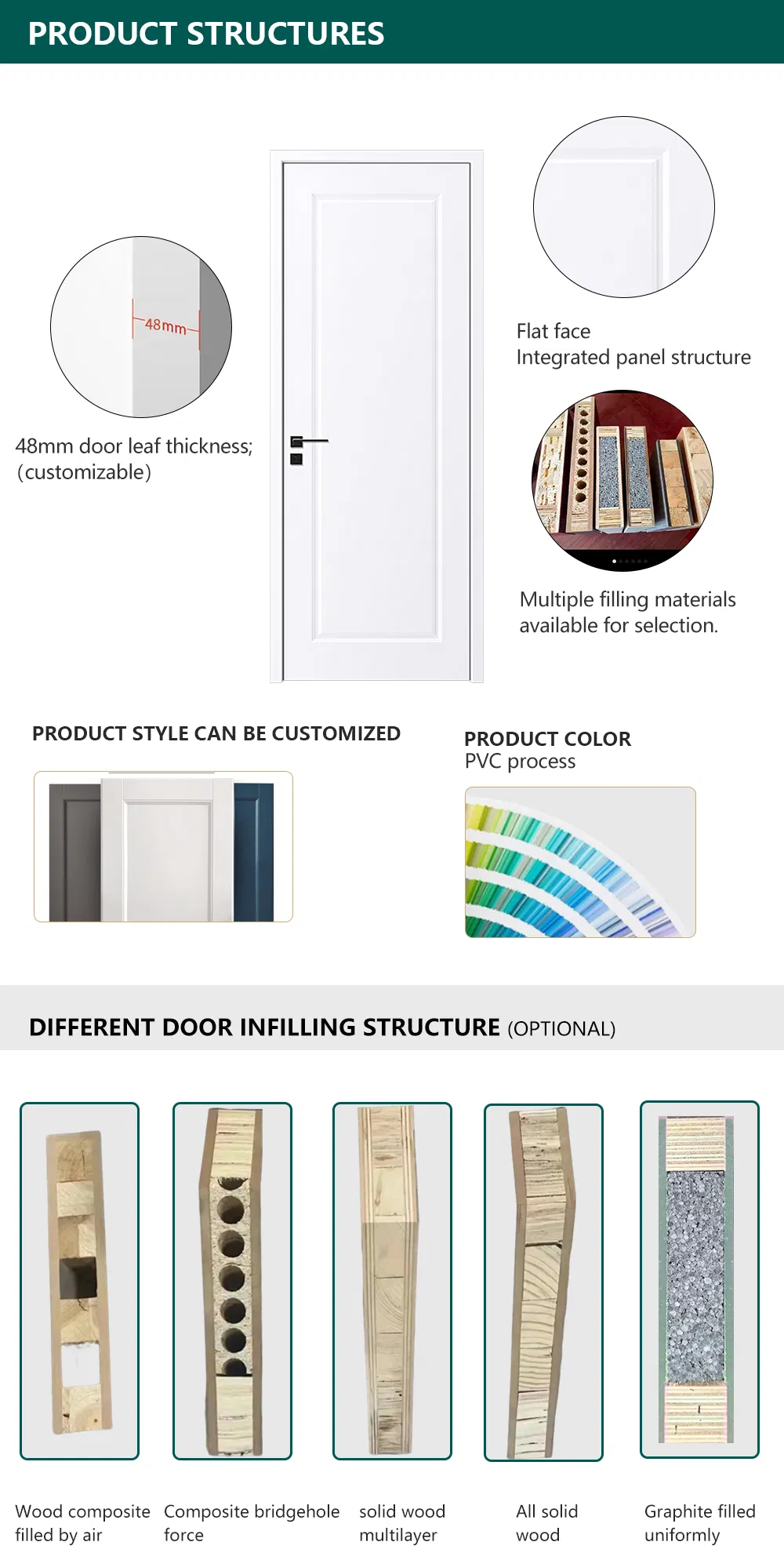 Acoustic Soundproof Door