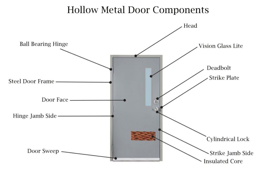Fire Rated Door Detail