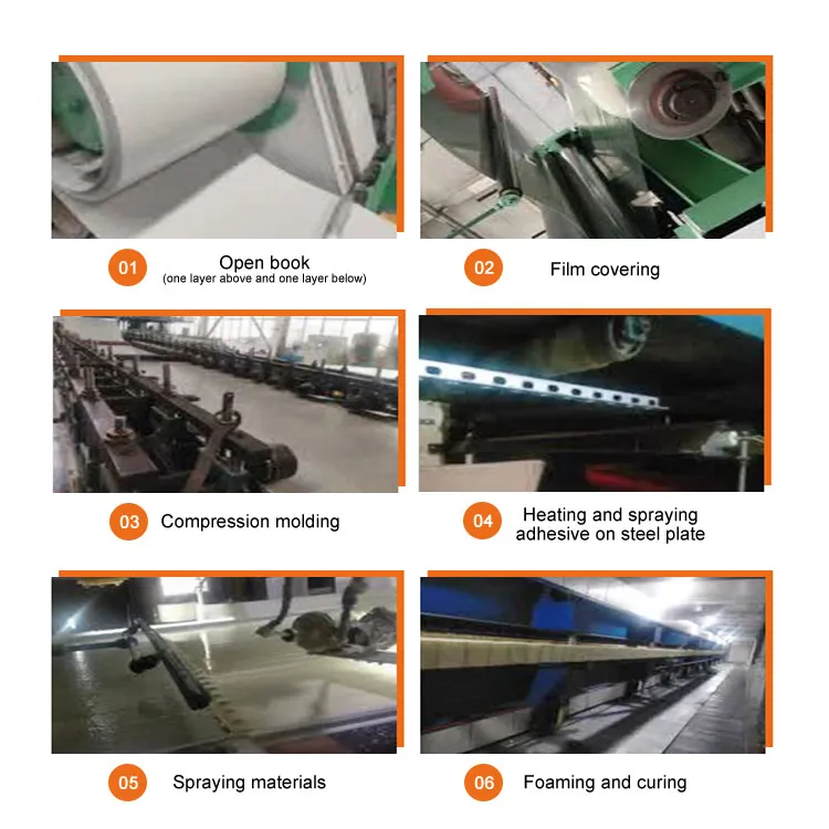 Automated Production