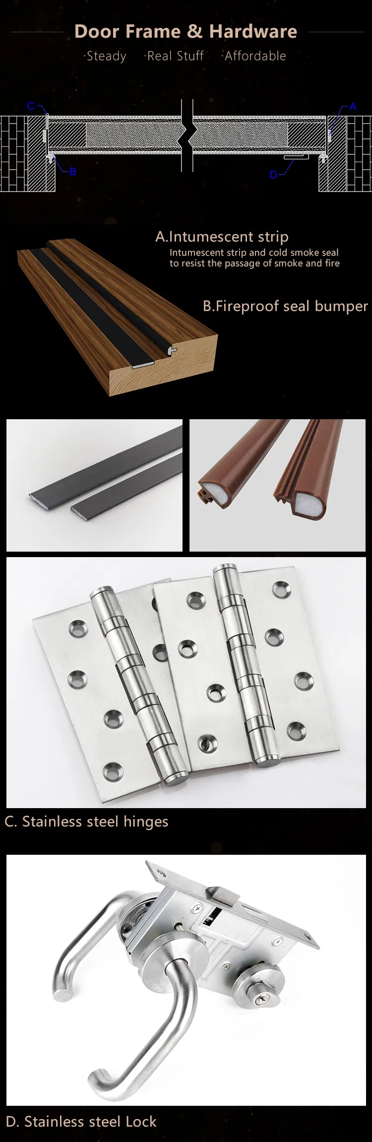 Fire Rated Door Process 2