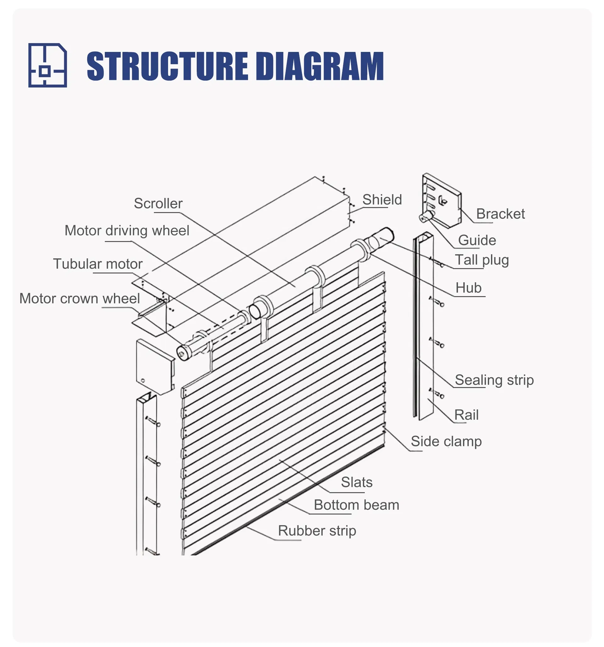 Structure Diagram