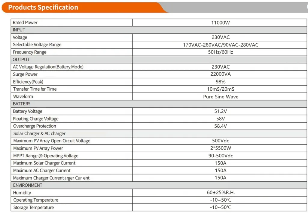 Parameter Chart 2