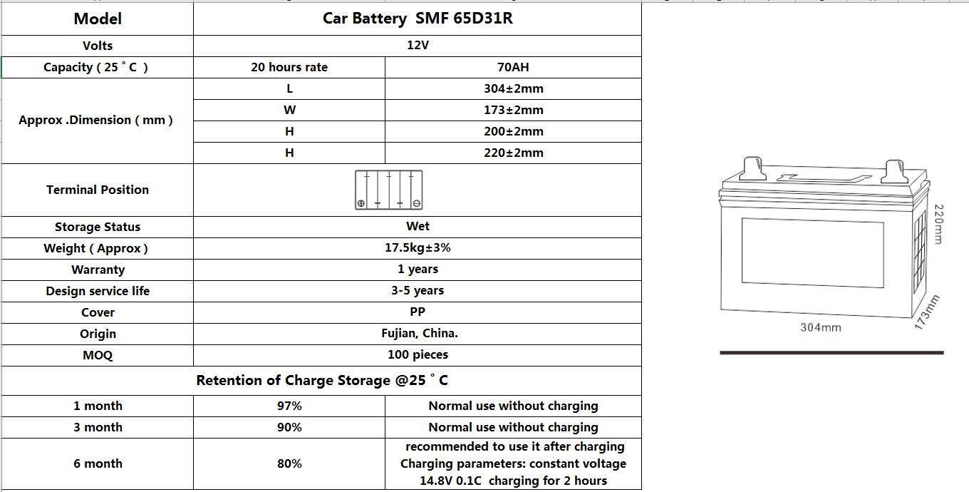 High Temperature Resistant Japanese Jis Cars/Vehicle 500 Cca 55 Ah 65D31R N70 Rechargeable Car Battery For Mining Vehicles Starting Battery