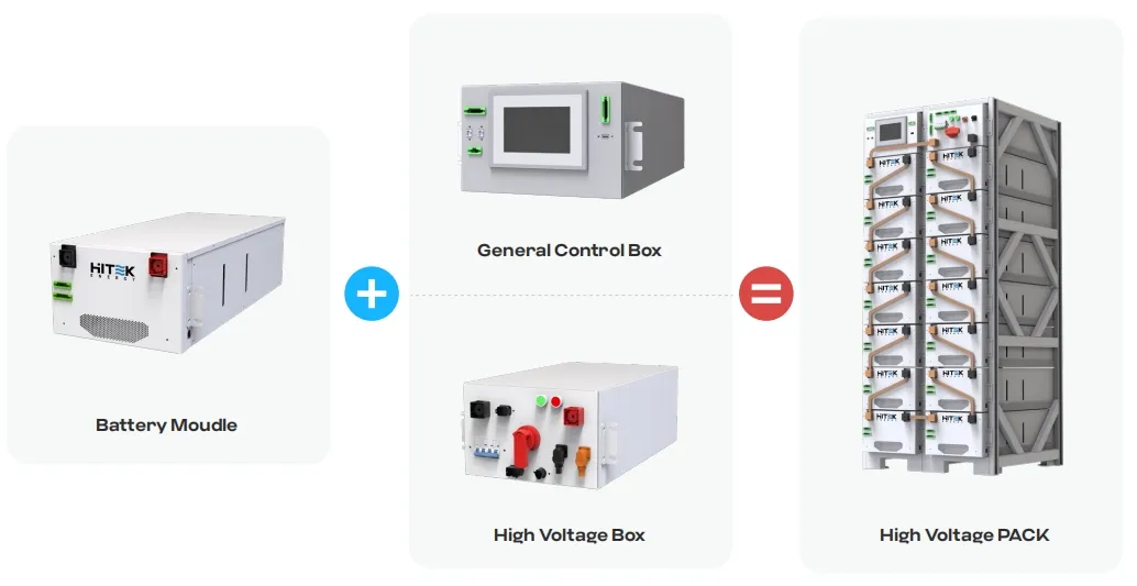 Flexible Customization